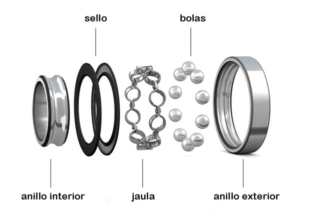Components of a ball bearing-1