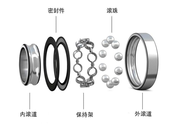 球轴承的组件
