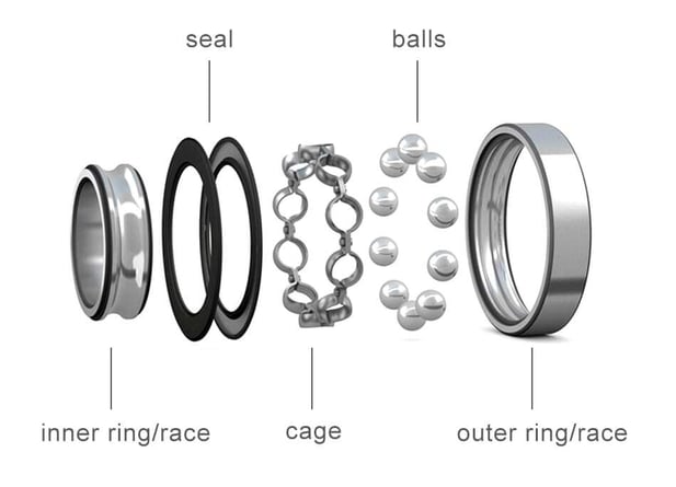 Components of a ball bearing