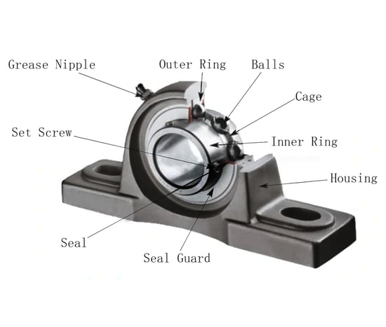 Components of pillow block bearings