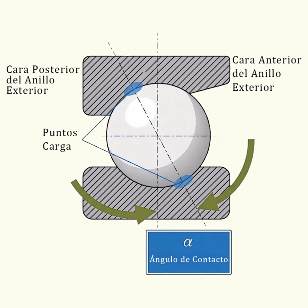 Contact Angle (Spanish)
