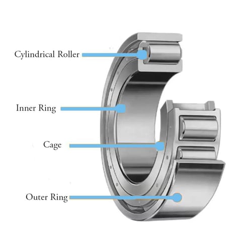 Key Components and Structure of Cylindrical Roller Bearings