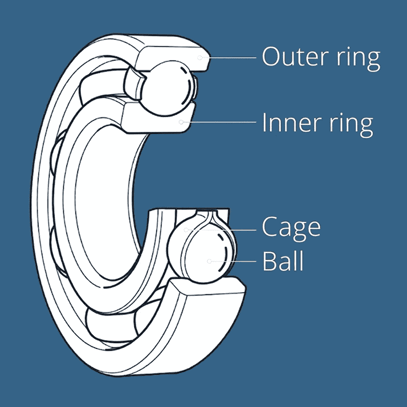 深沟球轴承的结构