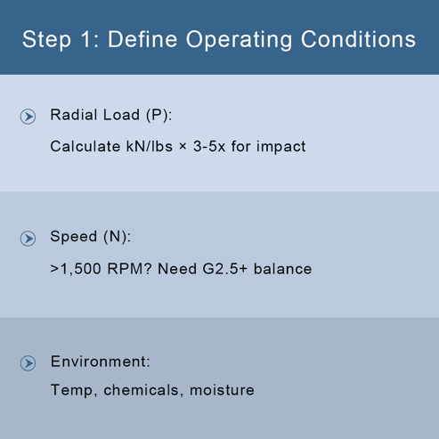 Define Operating Conditions