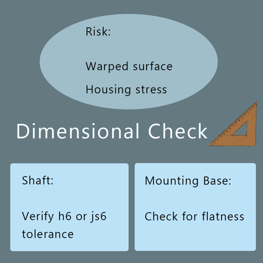 Dimensional Check