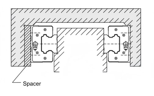 Use of Two External Rails