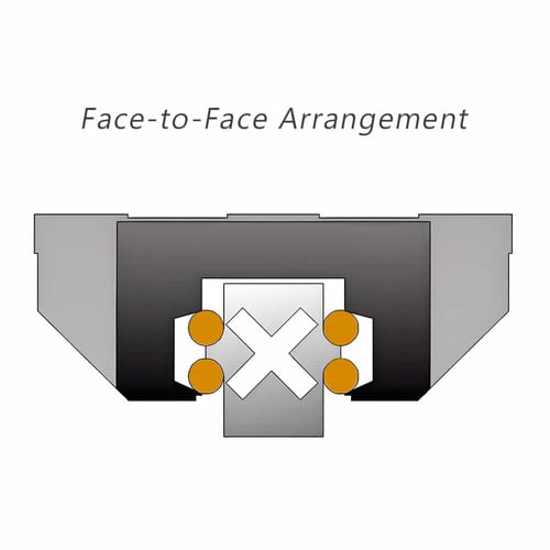 Face-to-Face Arrangement