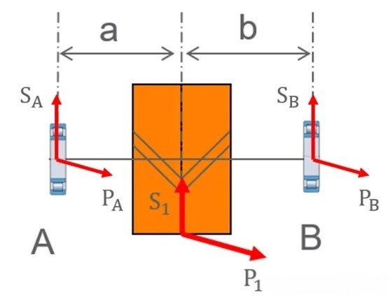 Fig 11