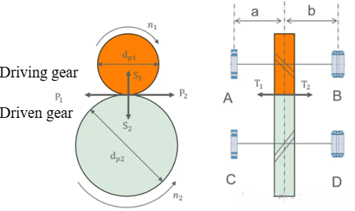 Fig 3