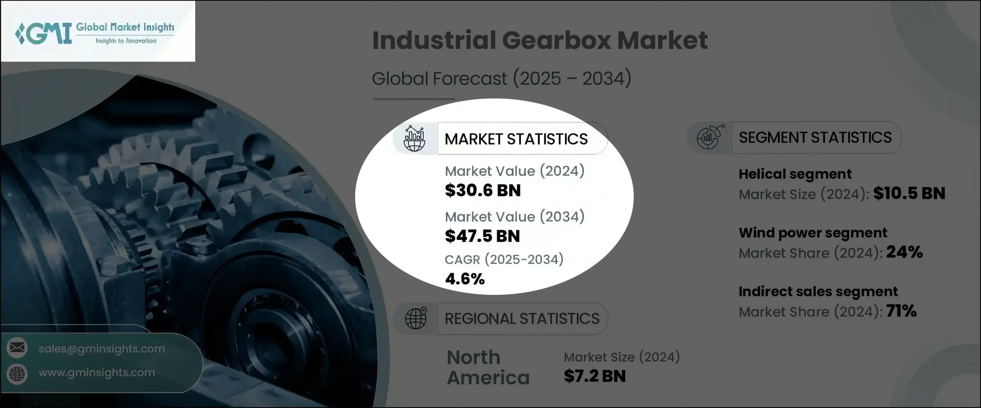 Gearbox Market data