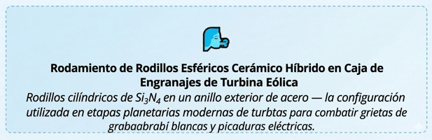Rodamiento de rodillos esféricos cerámico híbrido en caja de engranajes de turbina eólica