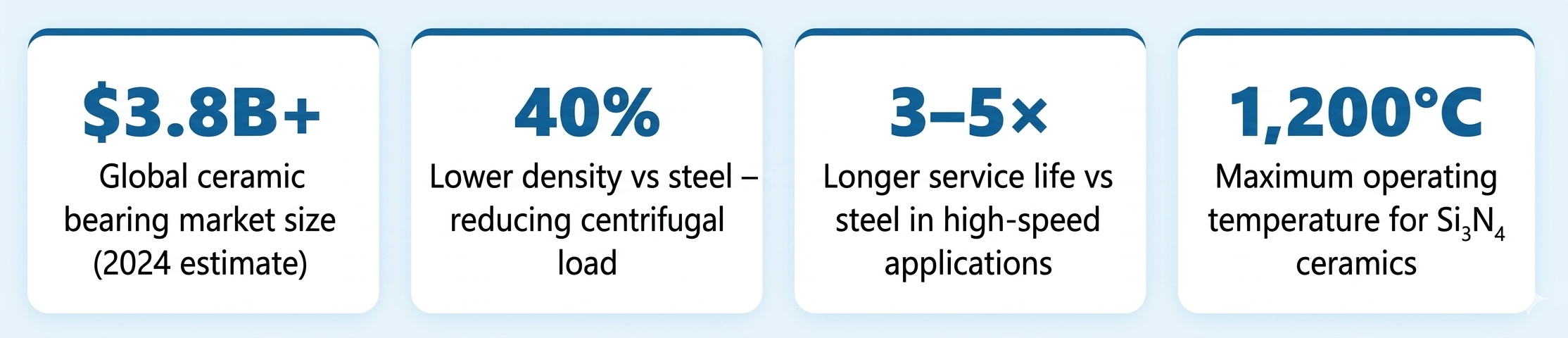Why Ceramic Bearings Matter