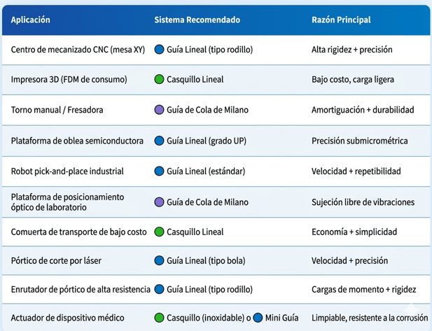 Guía de referencia rápida de aplicaciones