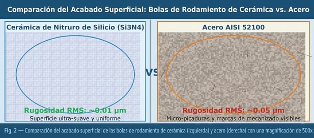 Comparación del Acabado Superficial