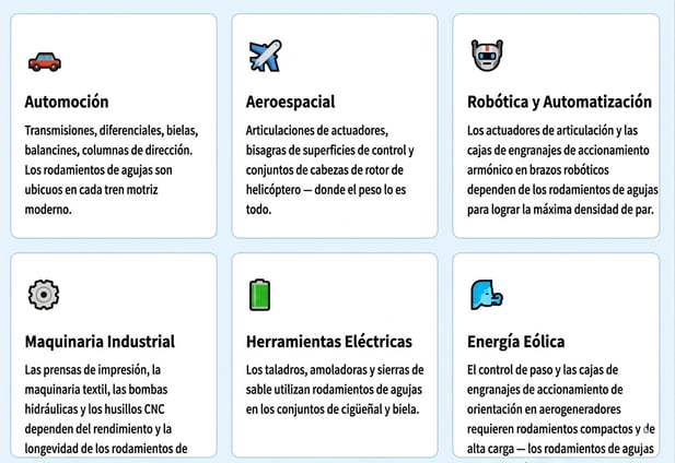 Aplicaciones clave de los rodamientos de agujas