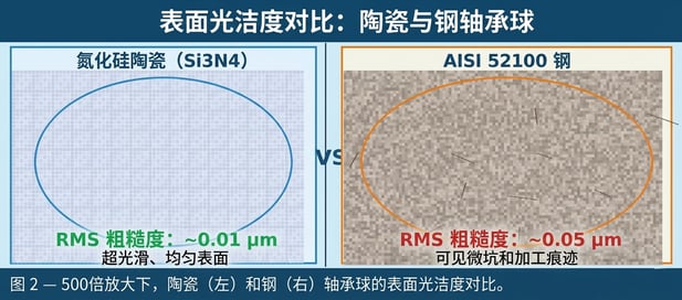 表面光洁度对比