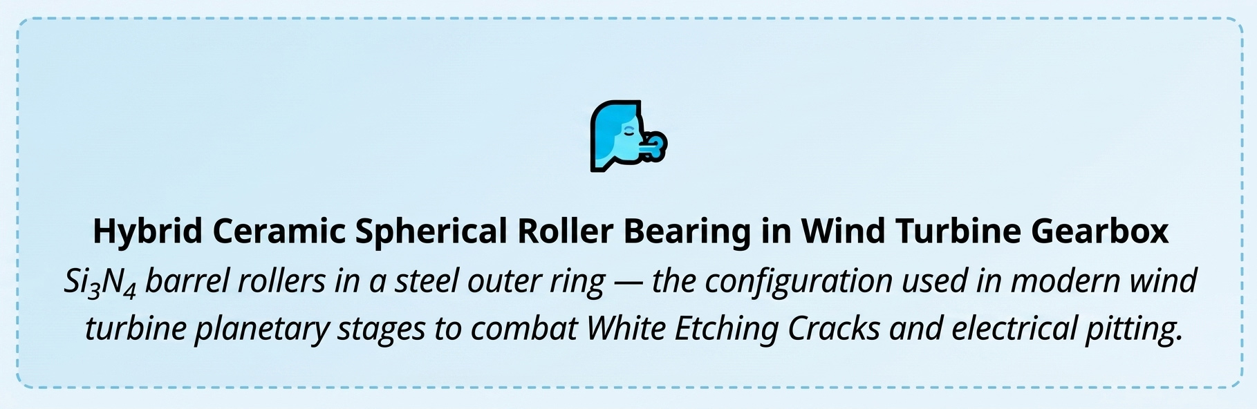 Hybrid ceramic spherical roller bearing in wind turbine gearbox