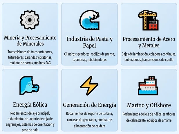 Aplicaciones Industriales de los Rodamientos de Rodillos Esféricos