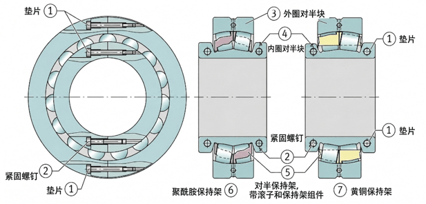 调心滚子轴承的设计与结构