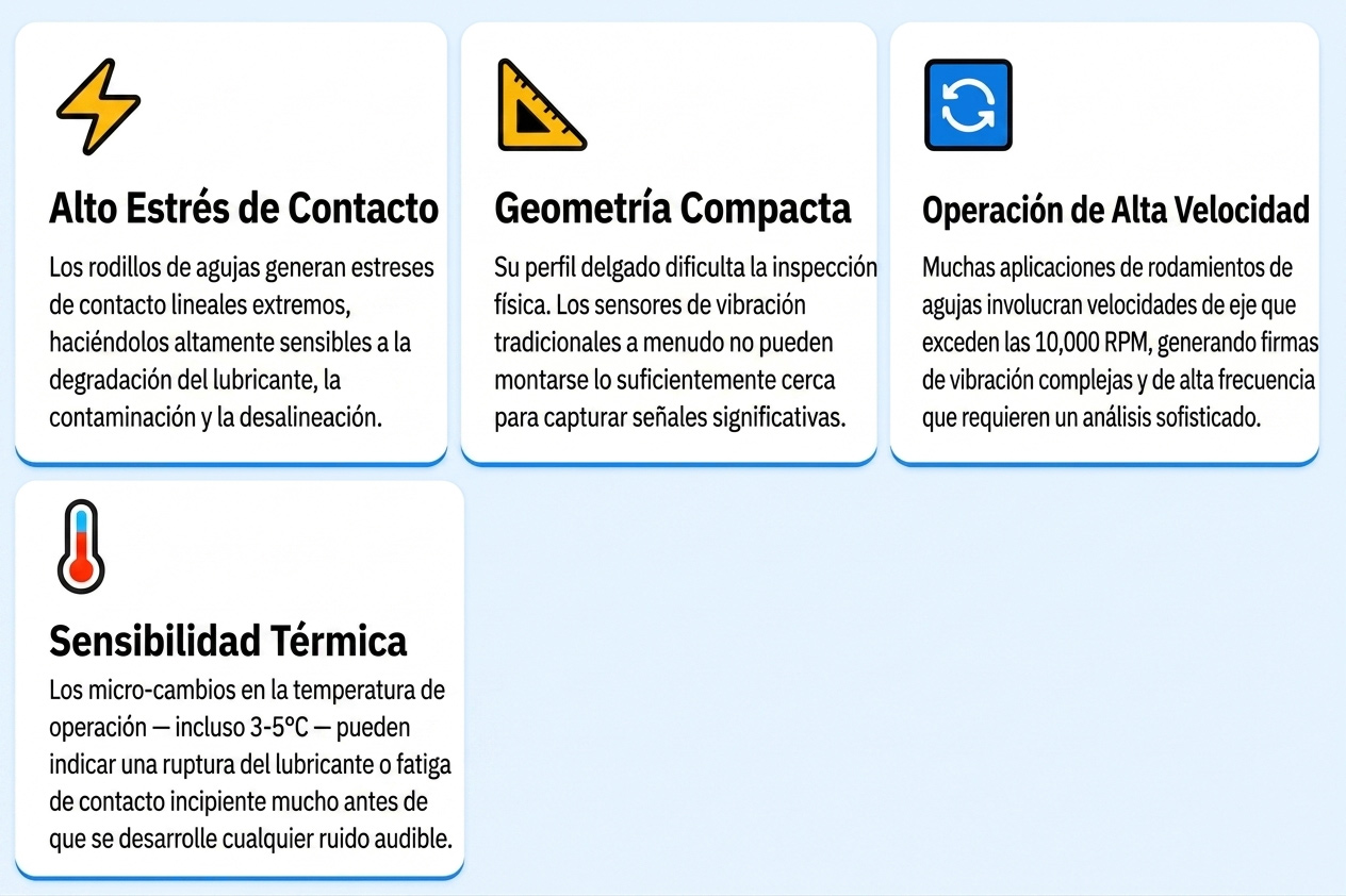 Por qué los rodamientos de agujas requieren una atención especial
