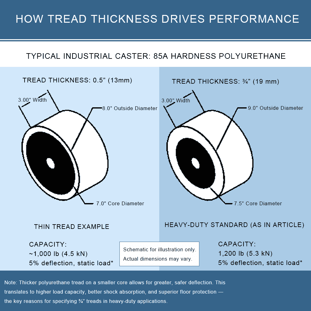 HOW TREAD THICKNESS DRIVES PERFORMANCE