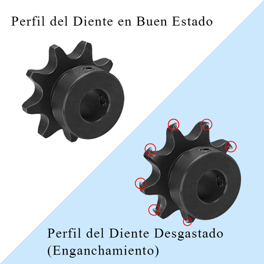 Sprocket en Buen Estado vs. Sprocket con Enganchamiento