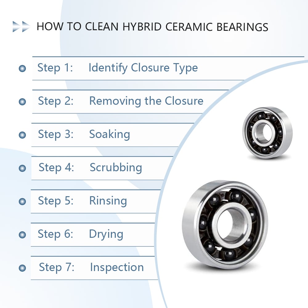 How to Clean Ceramic Bearings? How to Clean Ceramic Bearings?