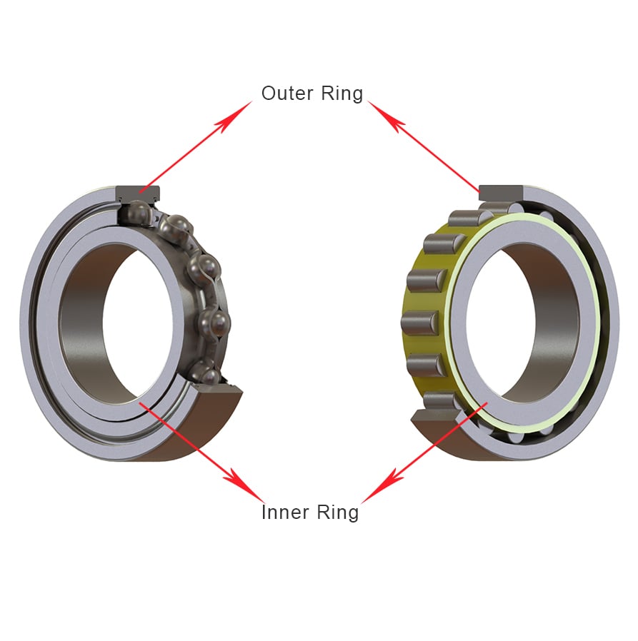 How Do Bearings Work?