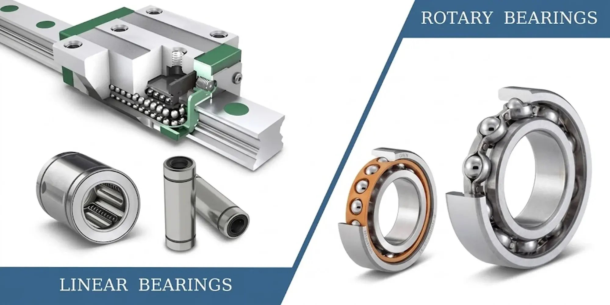 Linear bearings vs rotary bearings: profiled rail guide, round shaft bearing (left) compared to deep groove and angular contact ball bearings (right)