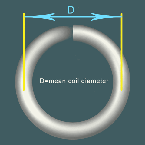 Mean Coil Diameter of Compression Springs