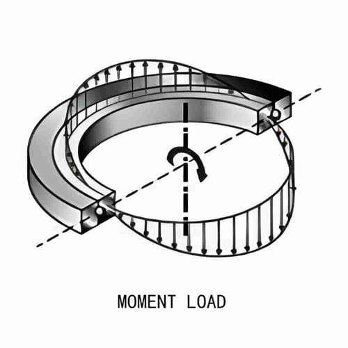 Moment Load