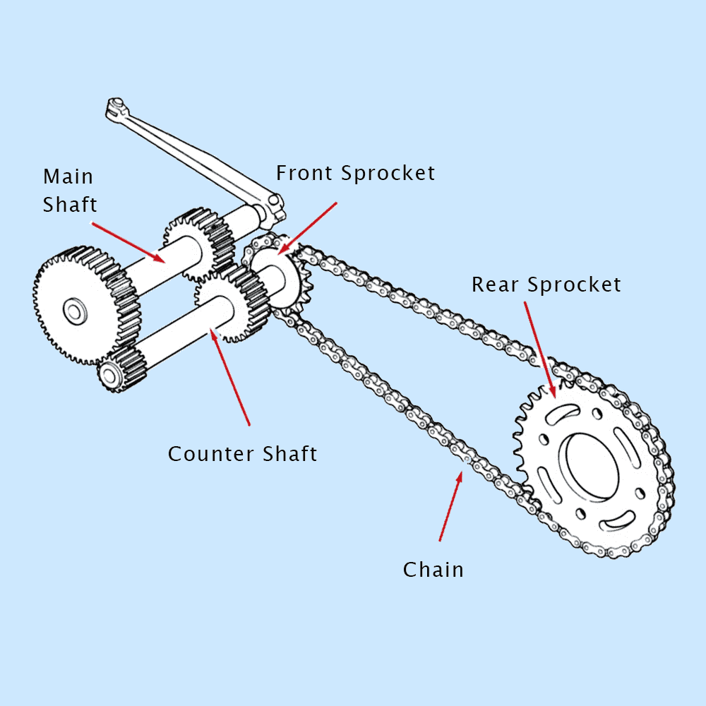 What is a Sprocket? The 2026 Guide to Types, Uses, and Selection