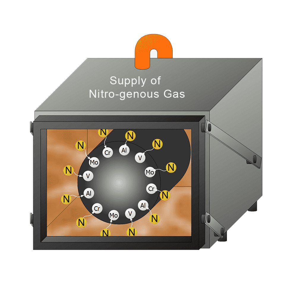 Nitriding