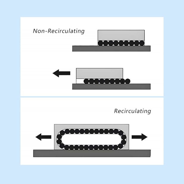 Non-Recirculating vs Recirculating Linear Bearings