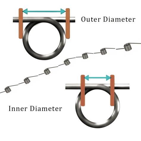 Outer and Inner Diameter