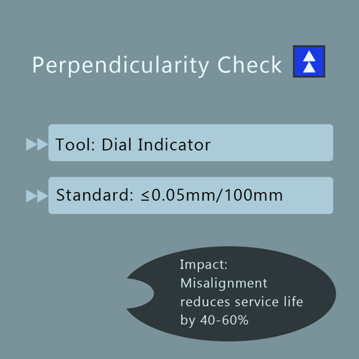 Perpendicularity Check