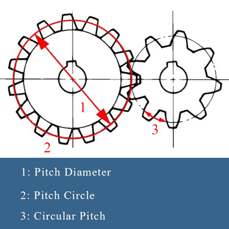Pitch Circle and Pitch Diameter