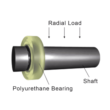 Polyurethane Roller Load Capacity