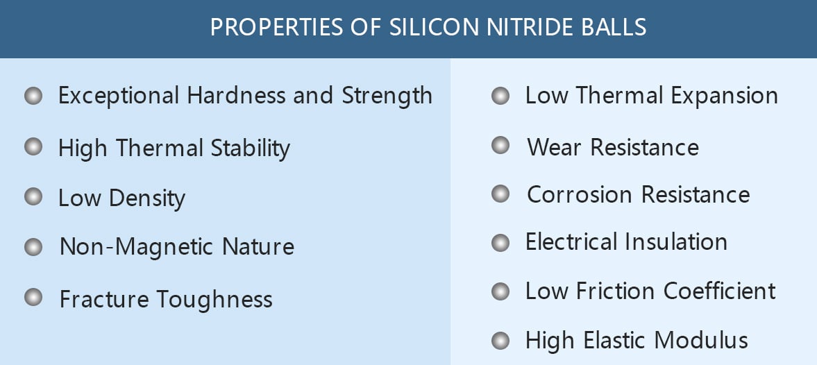 Properties of Silicon Nitride Balls