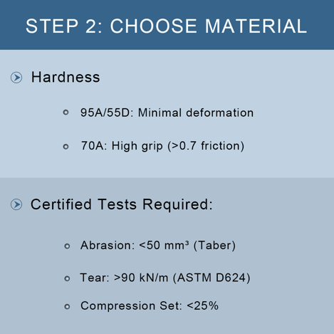 STEP 2 CHOOSE MATERIAL