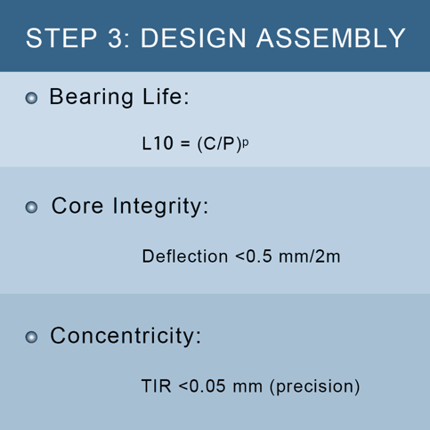 STEP 3 DESIGN ASSEMBLY