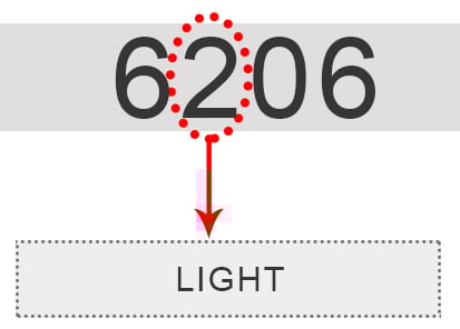 Second Digit Identification of Bearing