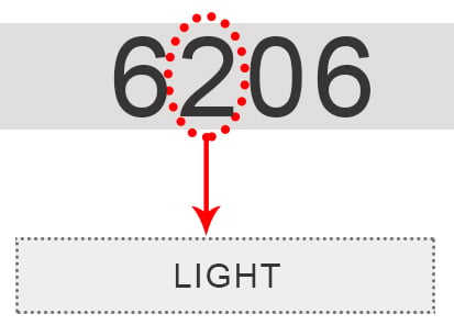 How to Read & Identify Bearing Number (2026)