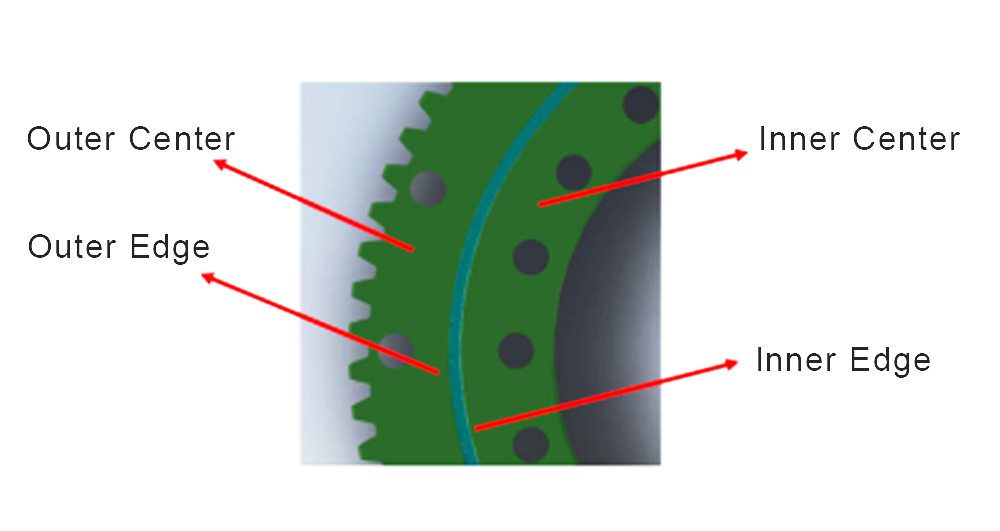 Slewing Bearing Surface Hardness Illustration
