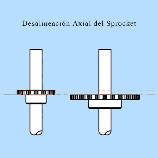 Desalineación axial del sprocket que provoca desgaste lateral en las caras del diente