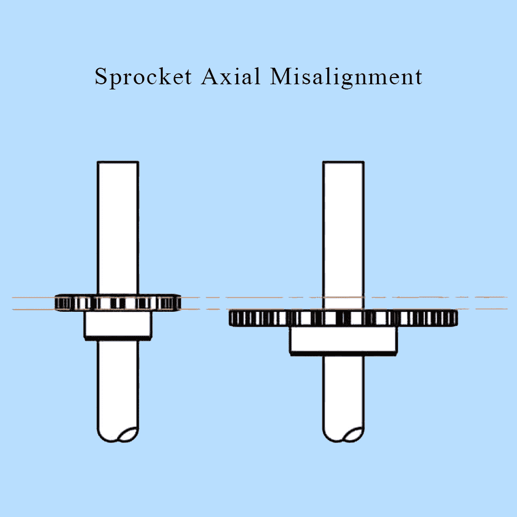 Sprocket axial misalignment leading to side wear on tooth faces