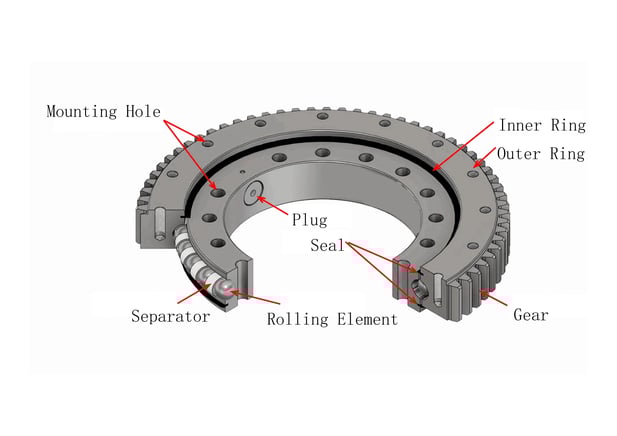 Structure of a Slew Bearing