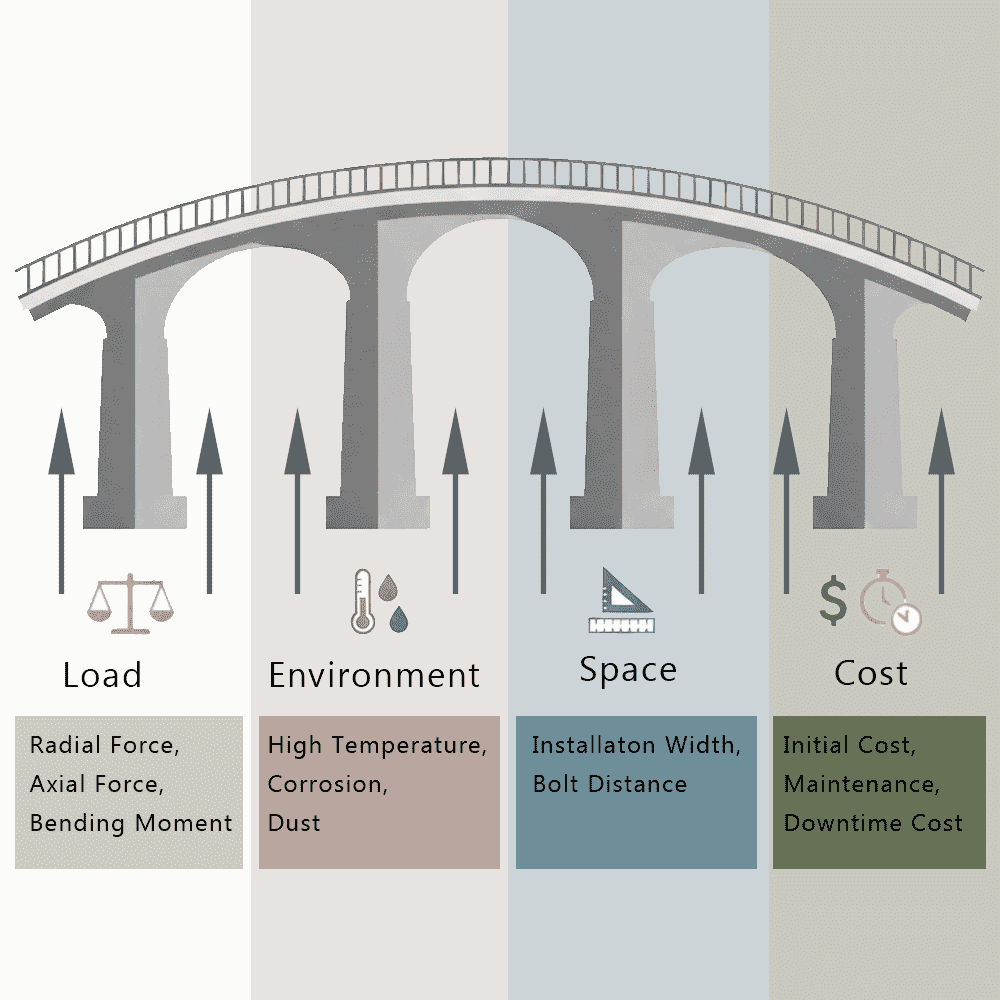 The L.E.S.C. Selection Framework