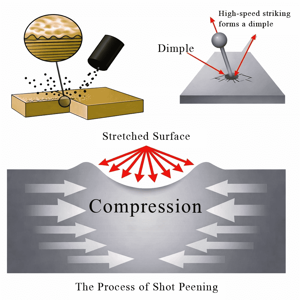 The Process of Shot Peening