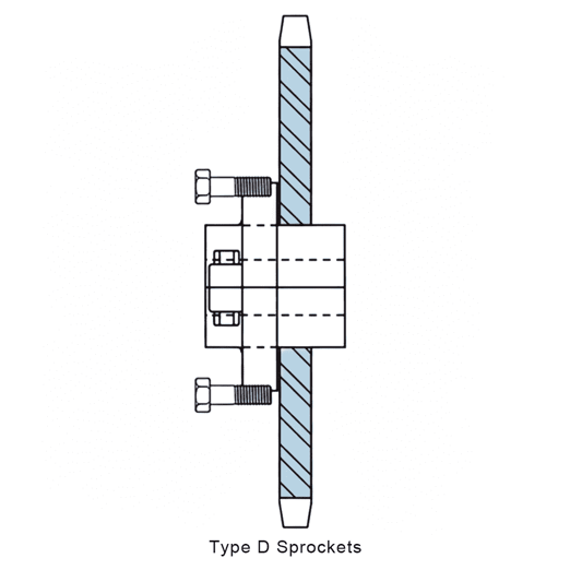 Type D Sprockets